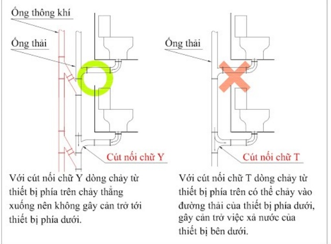 Lắp đặt thông cầu đúng cách